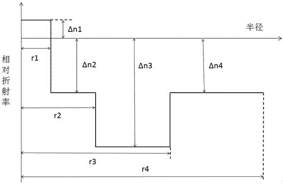 Ultralow-attenuation and large-effective-area single-mode fiber