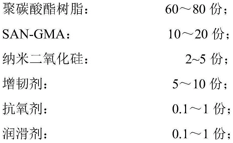 Polycarbonate composition for 3D printing technology and preparation method thereof