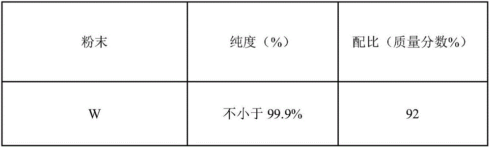 Tungsten alloy material and preparation method thereof