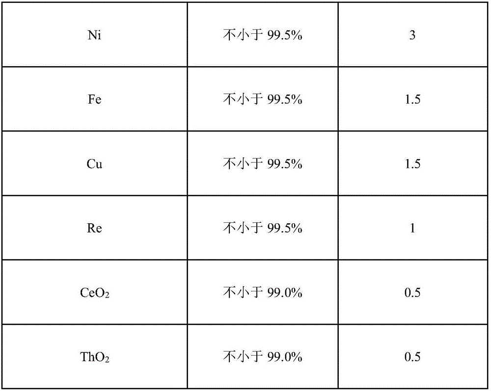 Tungsten alloy material and preparation method thereof