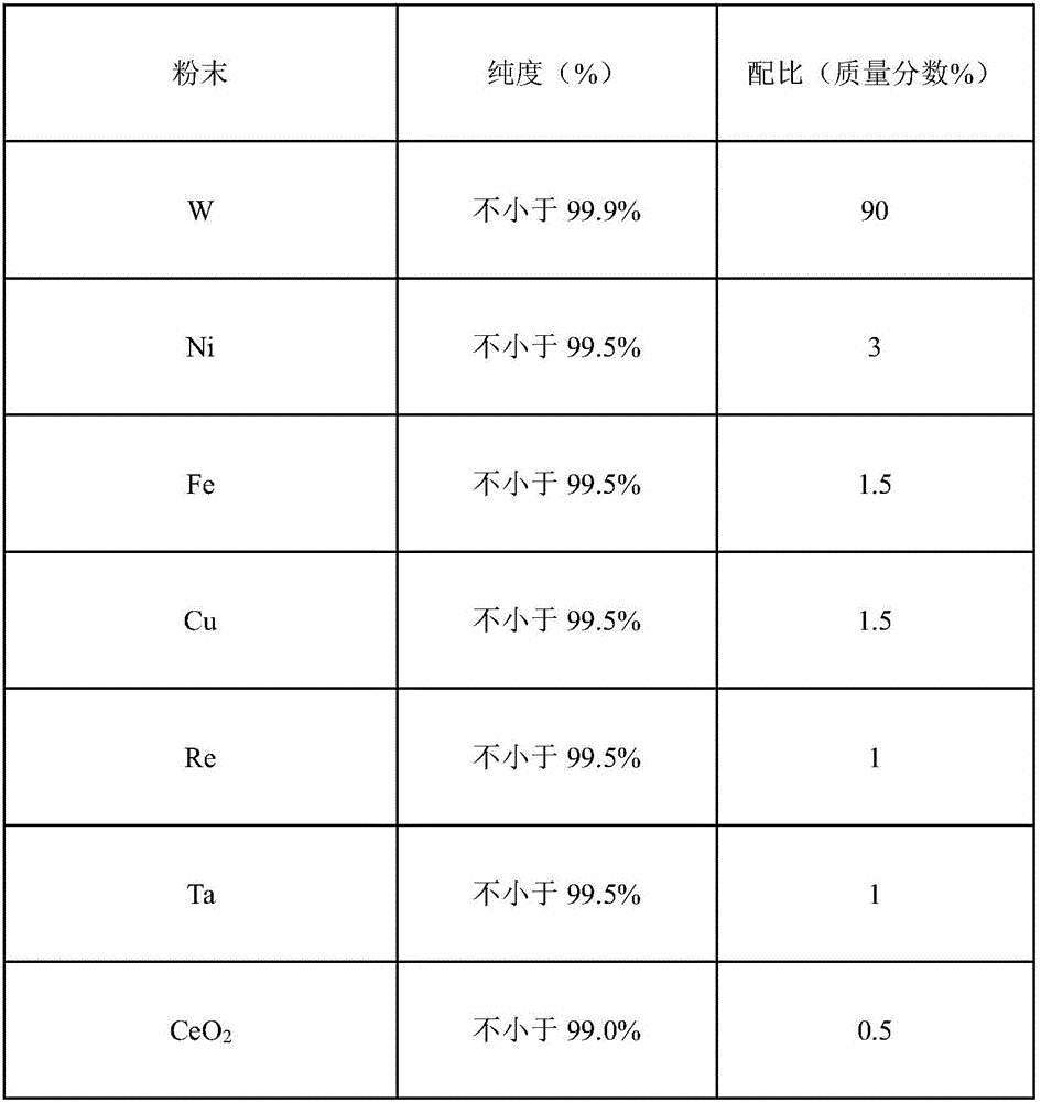 Tungsten alloy material and preparation method thereof