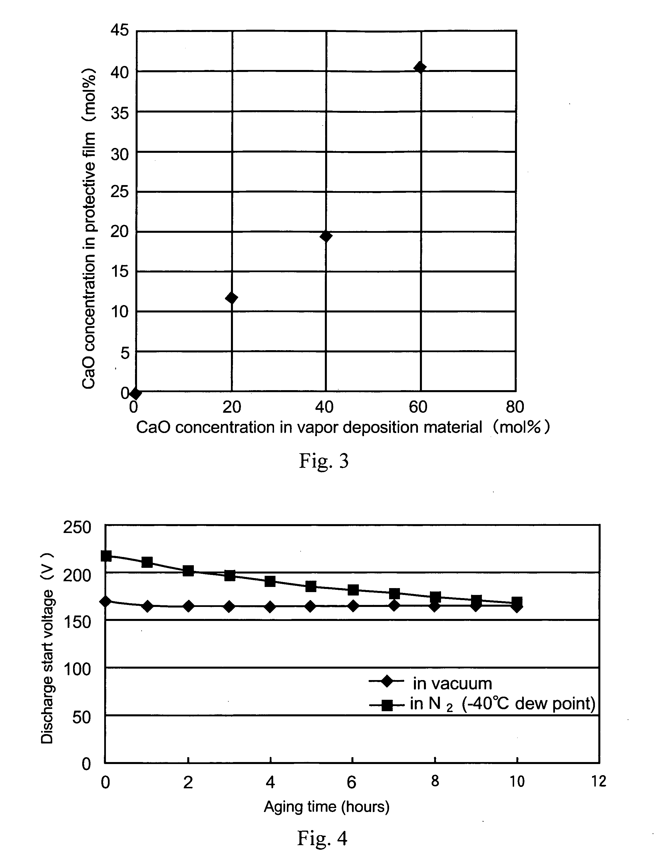 Protective film for plasma display panel and method for manufacturing this protective film, and plasma display panel and method for manufacturing thereof