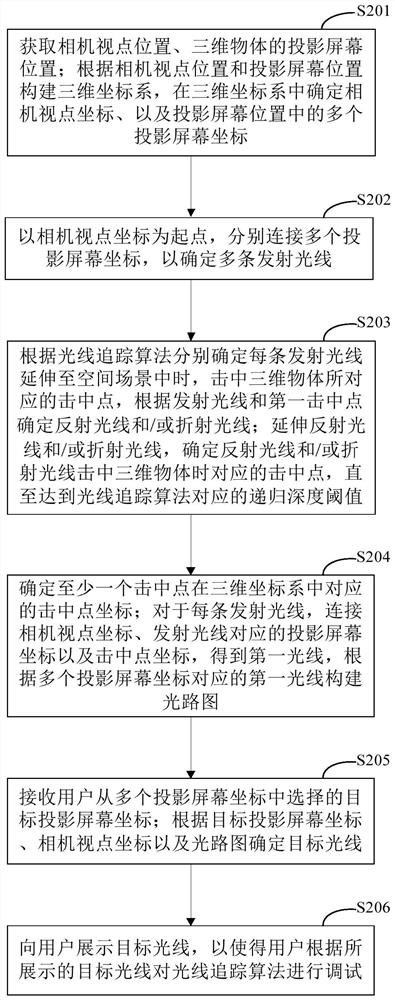 Light display method and device