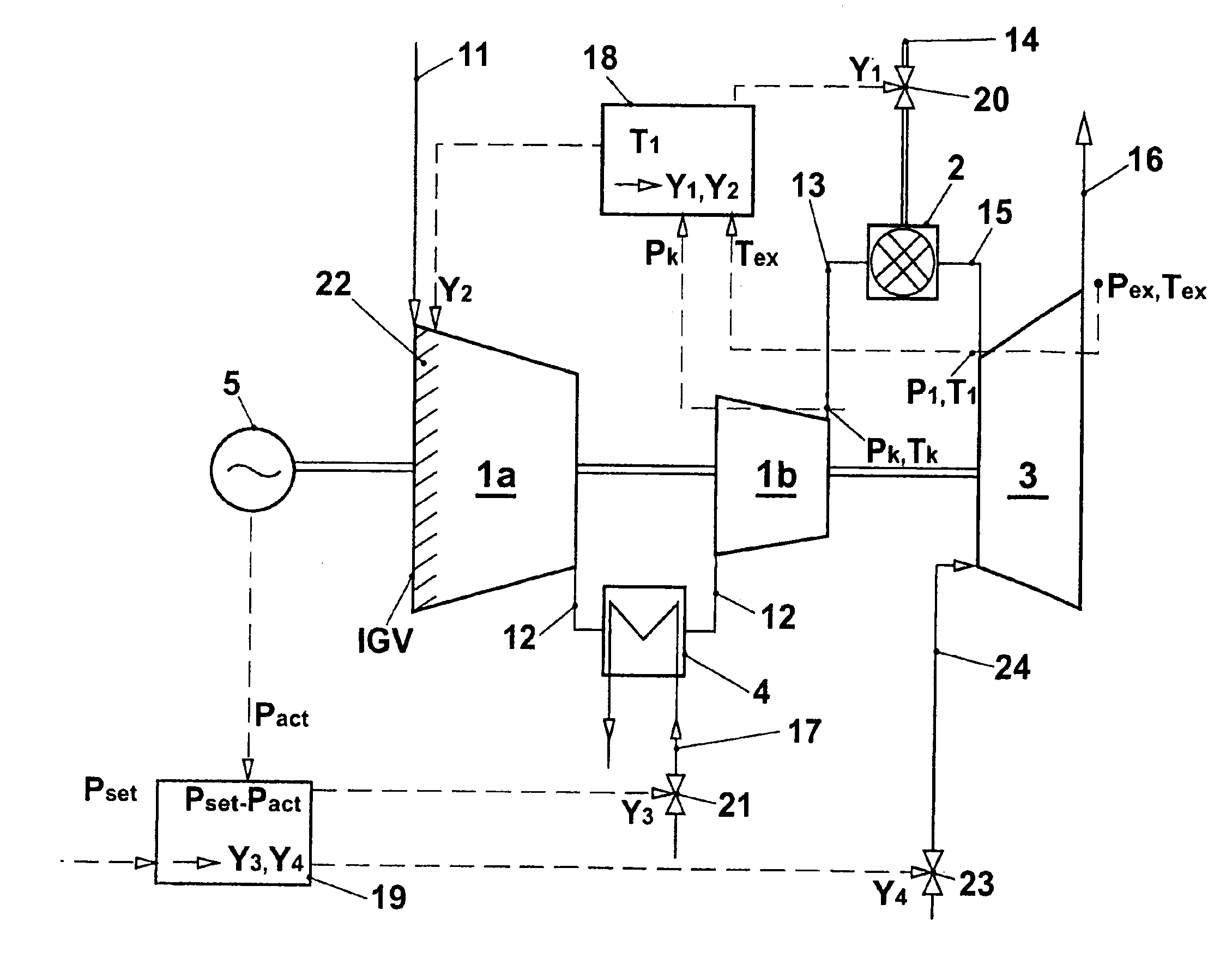 Method for operating a gas turbine group