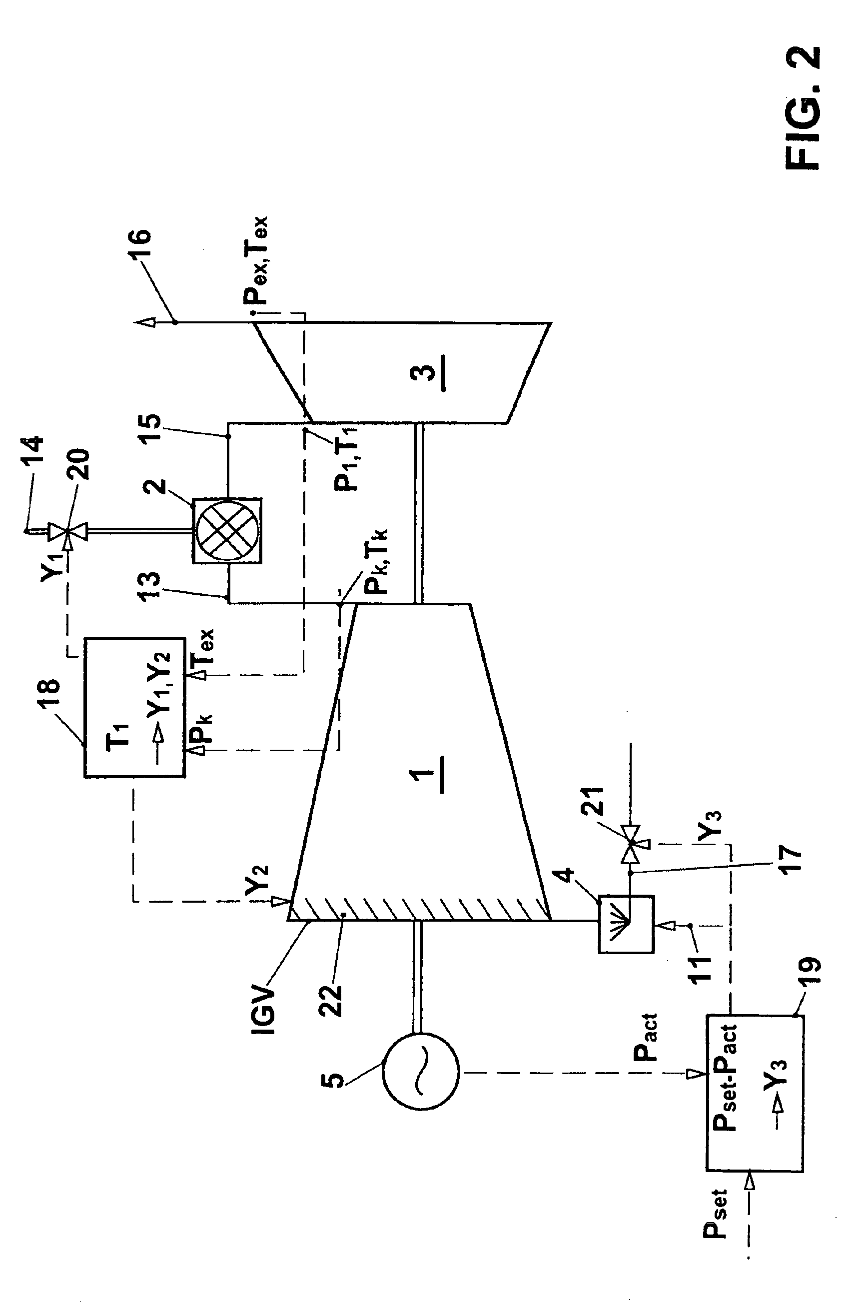 Method for operating a gas turbine group