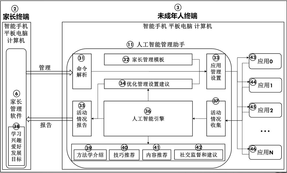 Digital ecological system for juveniles