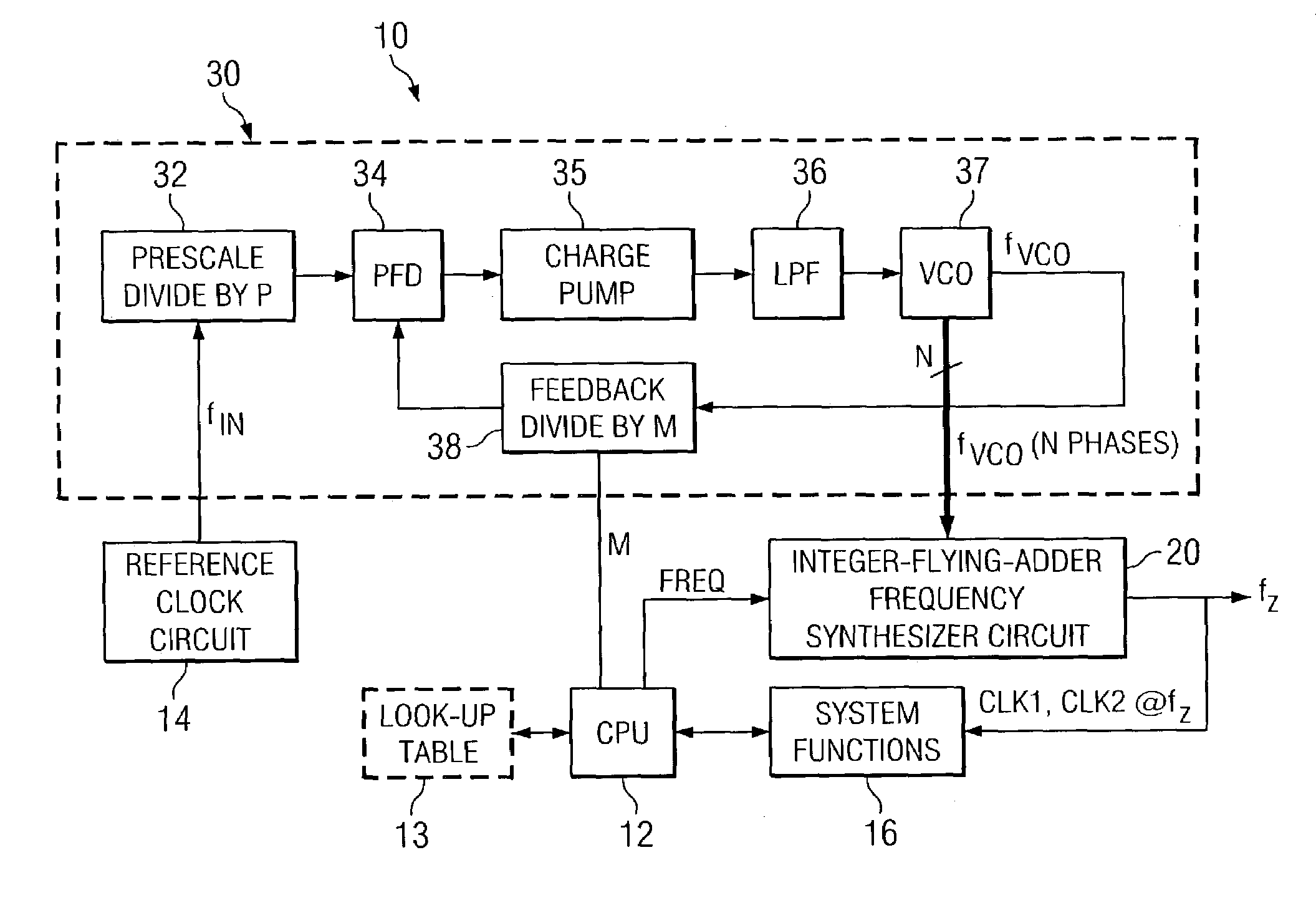 Precision jitter-free frequency synthesis