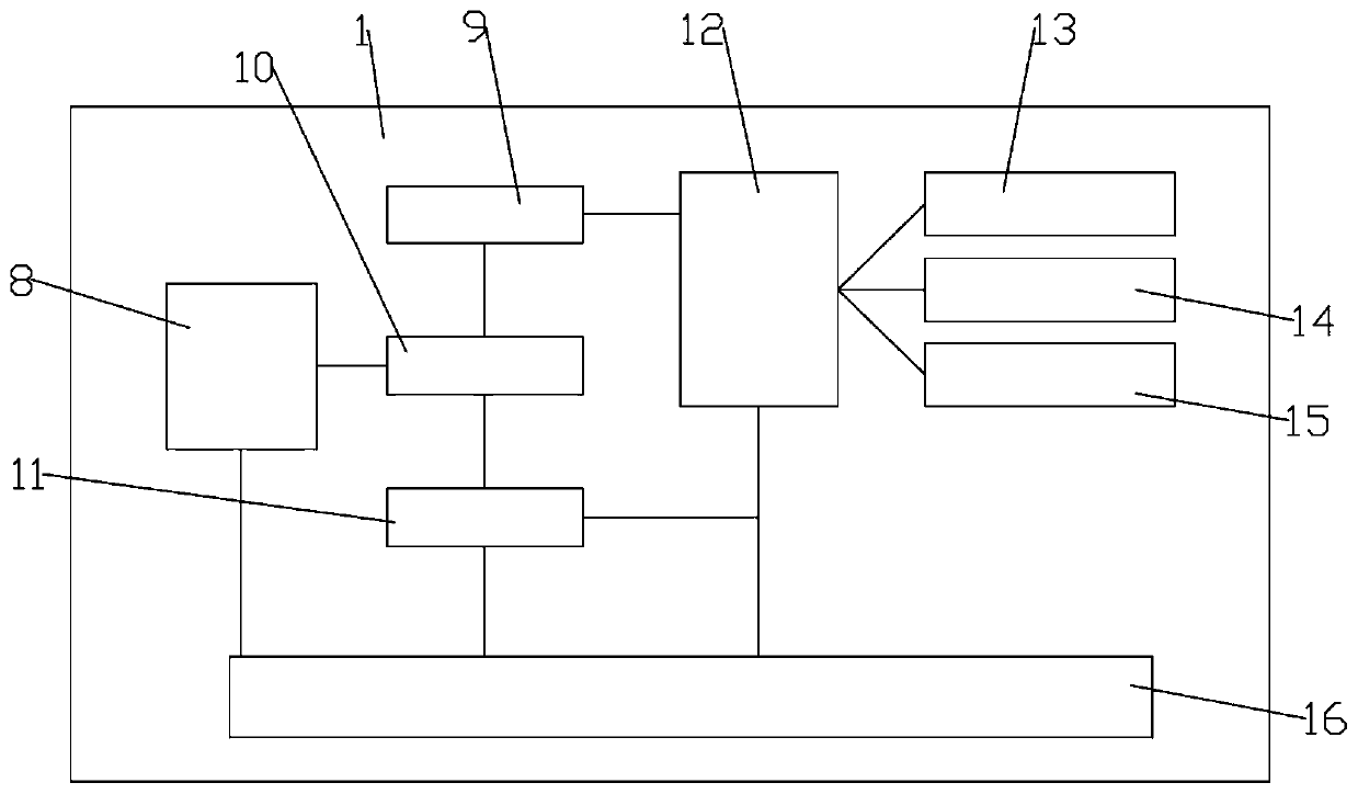 Computer security login system based on Internet of Things