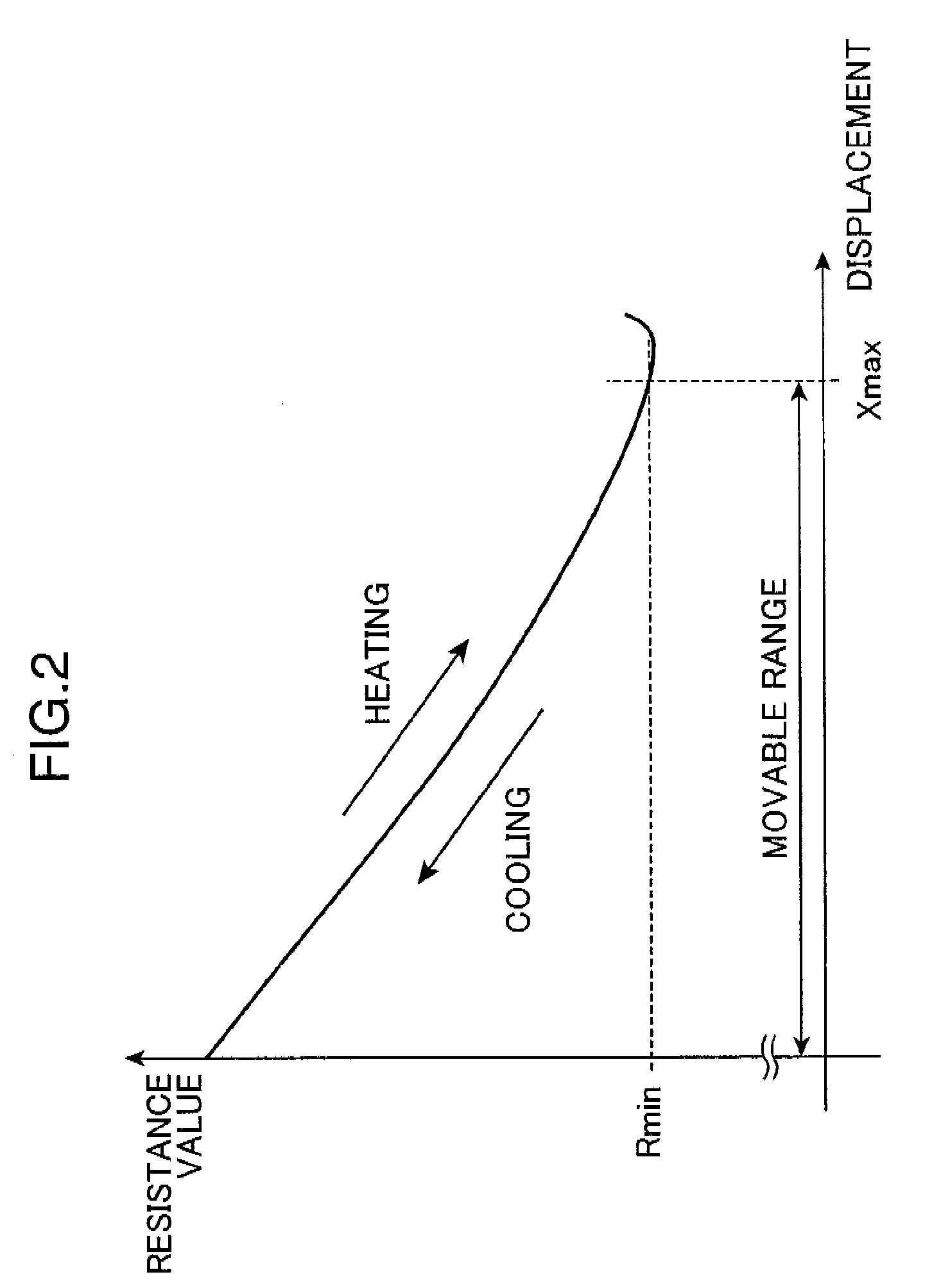 Sma actuator driving device, and image pickup device incorporated with the same