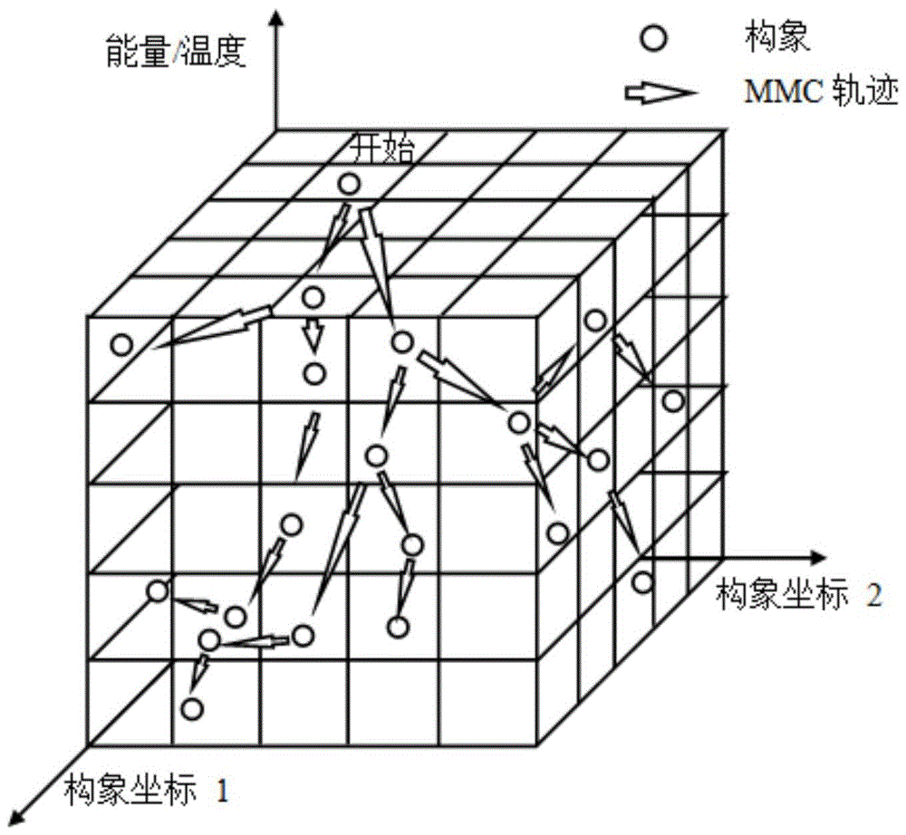 A Dynamic Step Size Search Method in Conformation Space