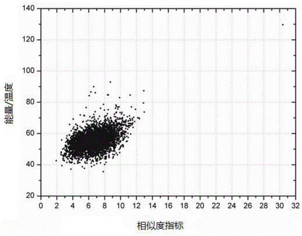 A Dynamic Step Size Search Method in Conformation Space