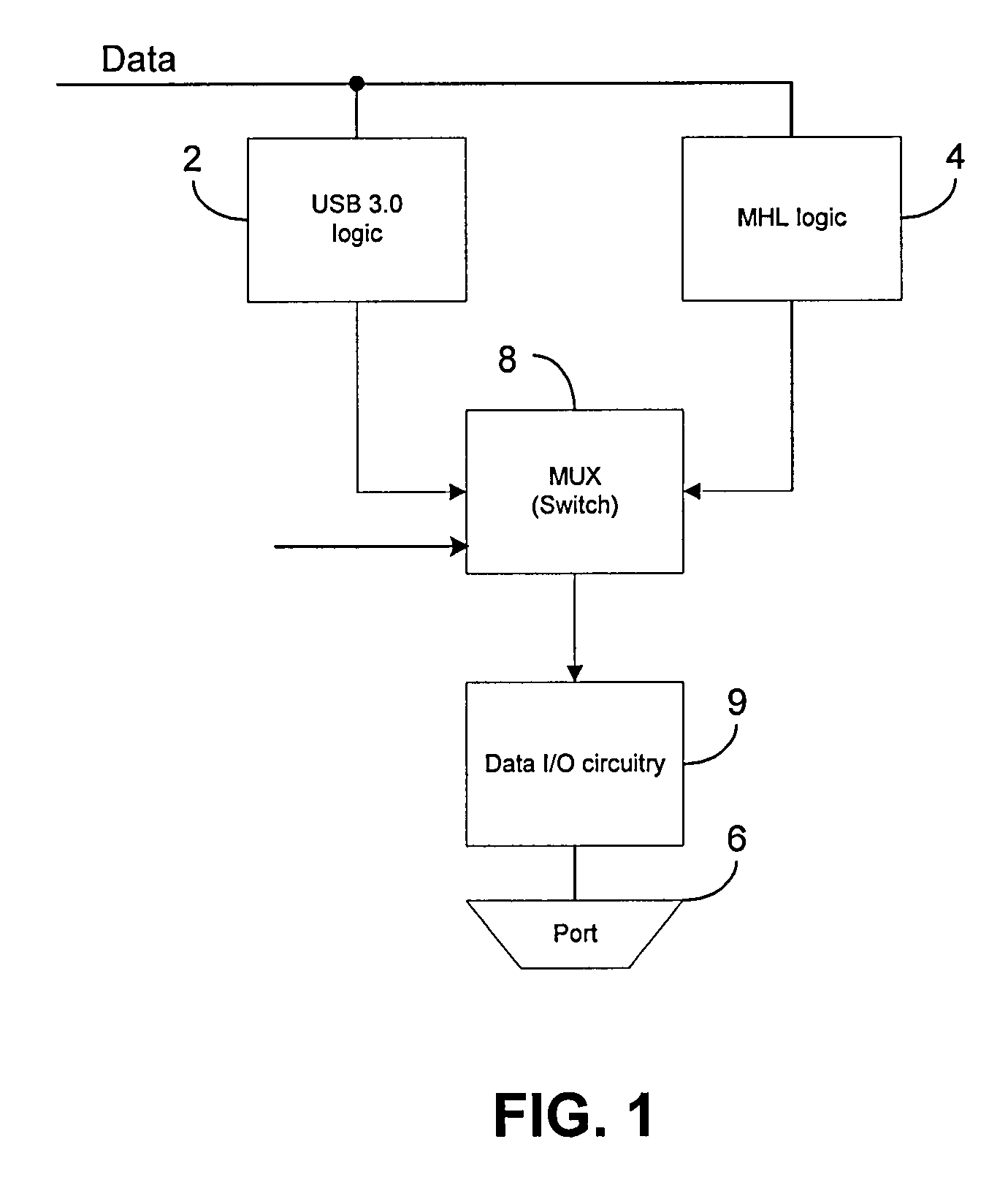 Multiplex mobile high-definition link (MHL) and USB 3.0