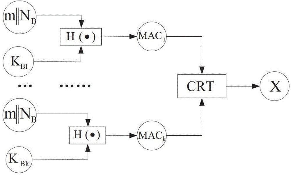 Method suitable for broadcast authentication of wireless sensor network