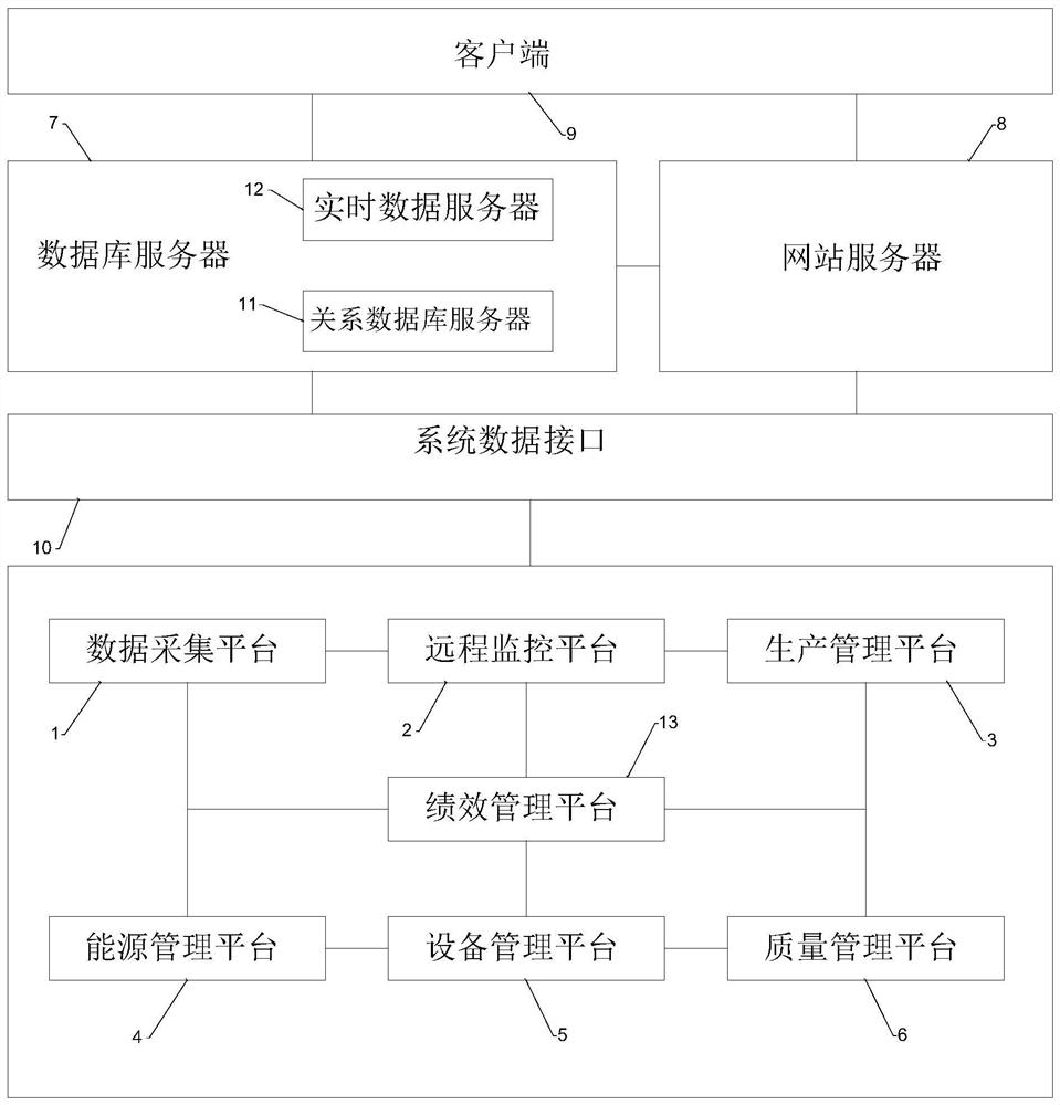 Intelligent unattended factory system for cement production line