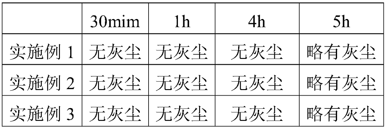 Automobile dry cleaning pre-cleaning liquid and preparation method thereof