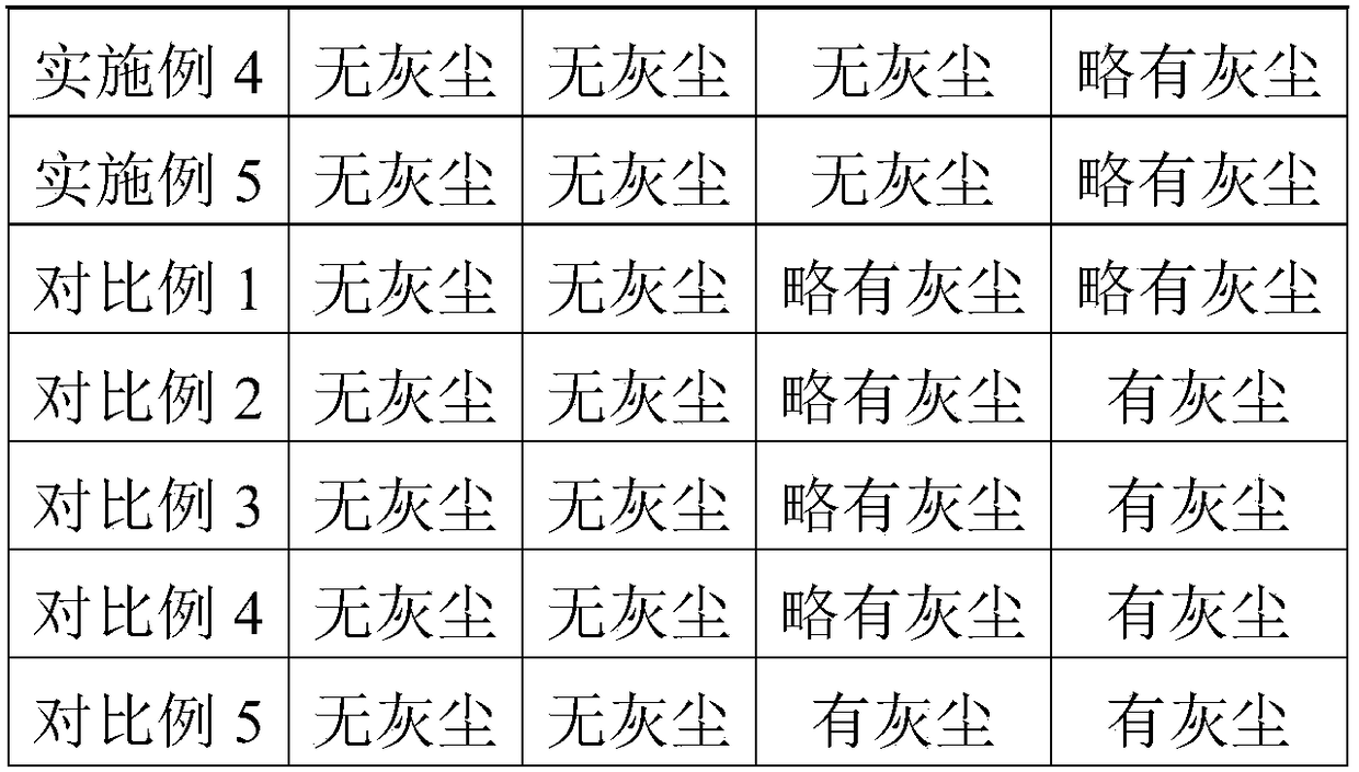 Automobile dry cleaning pre-cleaning liquid and preparation method thereof