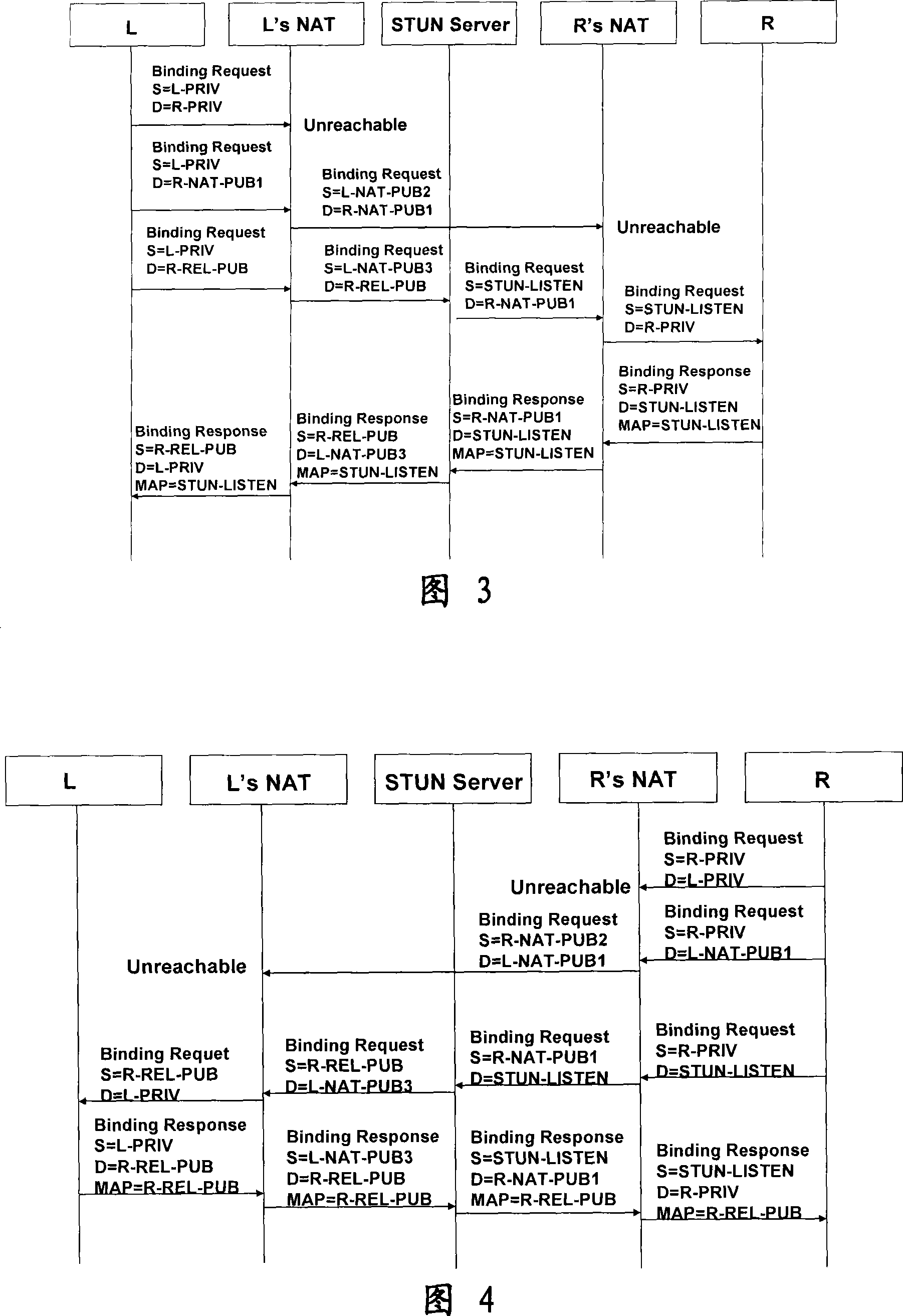 Method for performing media transmission using ICE relay candidate address