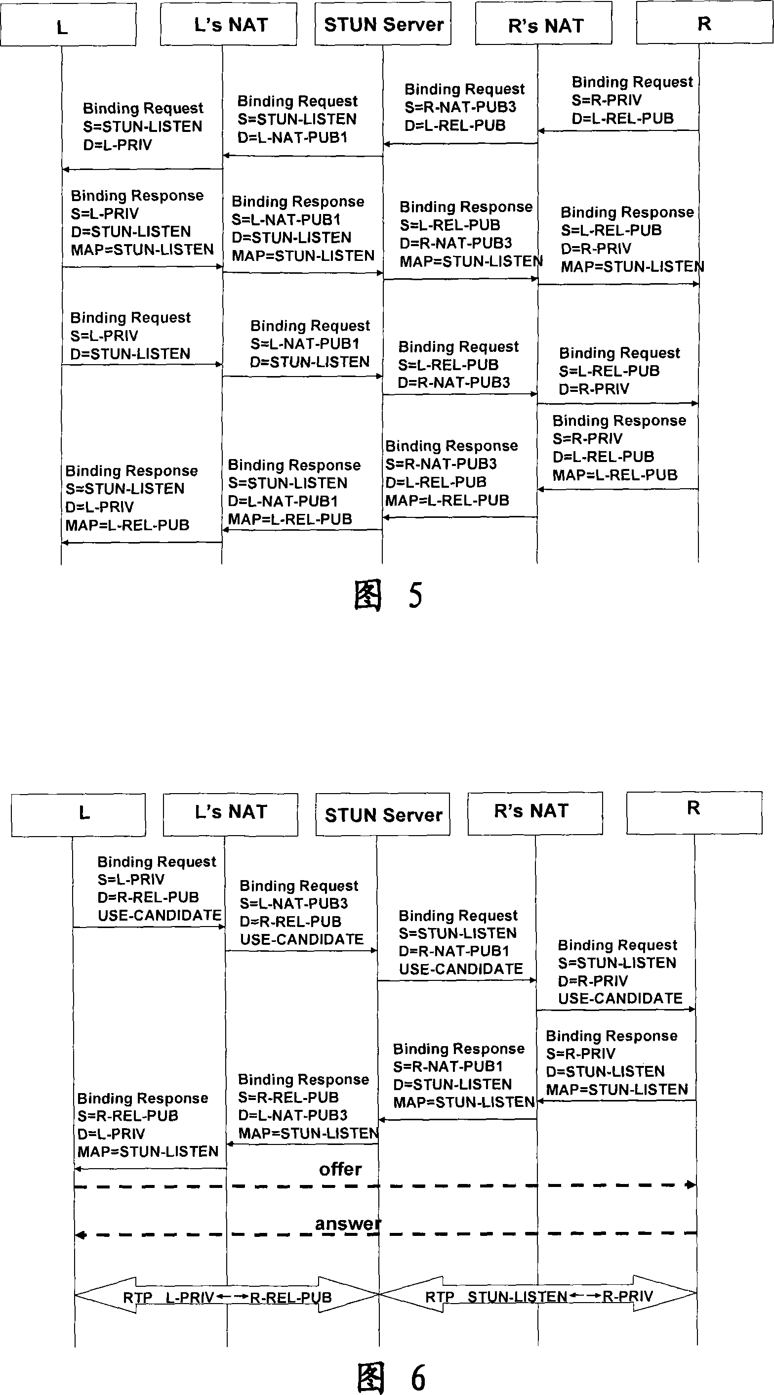 Method for performing media transmission using ICE relay candidate address