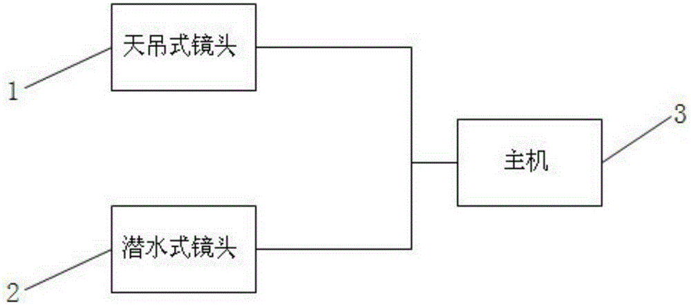 Video capturing, recording and displaying circuit of medical camera system