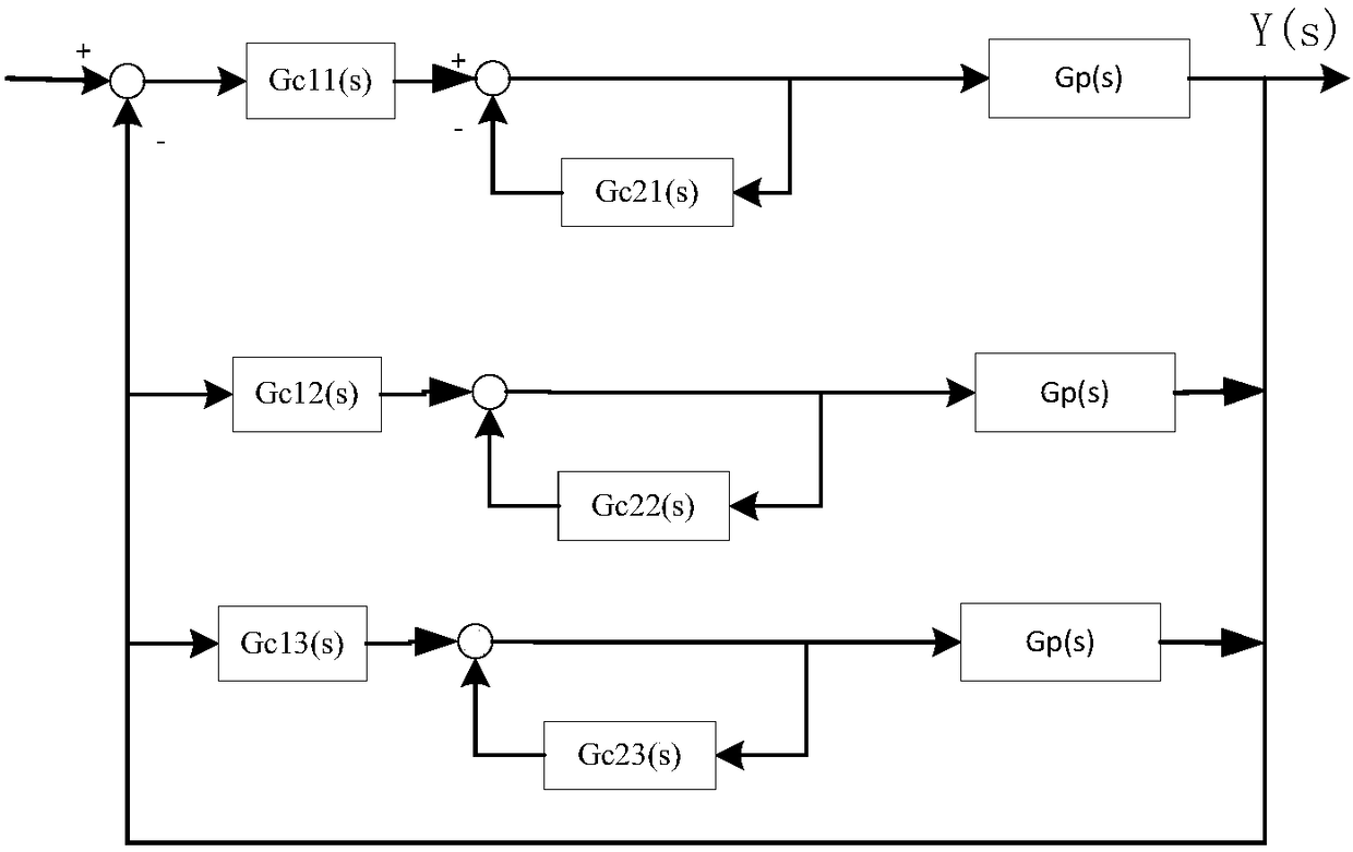 Fan variable pitch control method and system based on PI algorithm