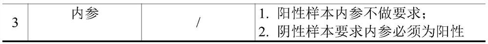 Nucleic acid detection kit for influenza A virus and influenza B virus and use method of nucleic acid detection kit