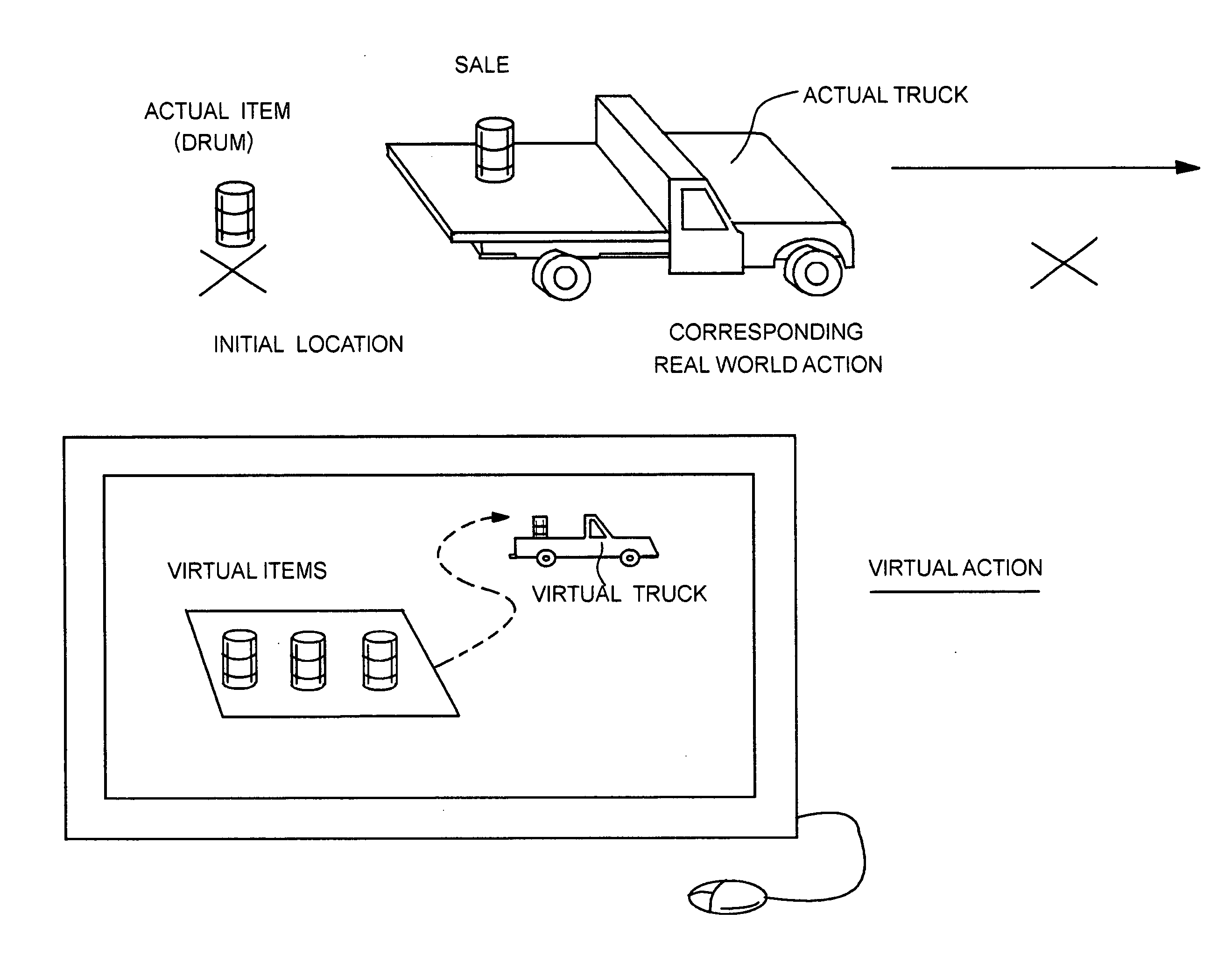 Virtual warehouse and method of use for the posting and sale of goods, namely, container such as drums or barrels of hazardous materials