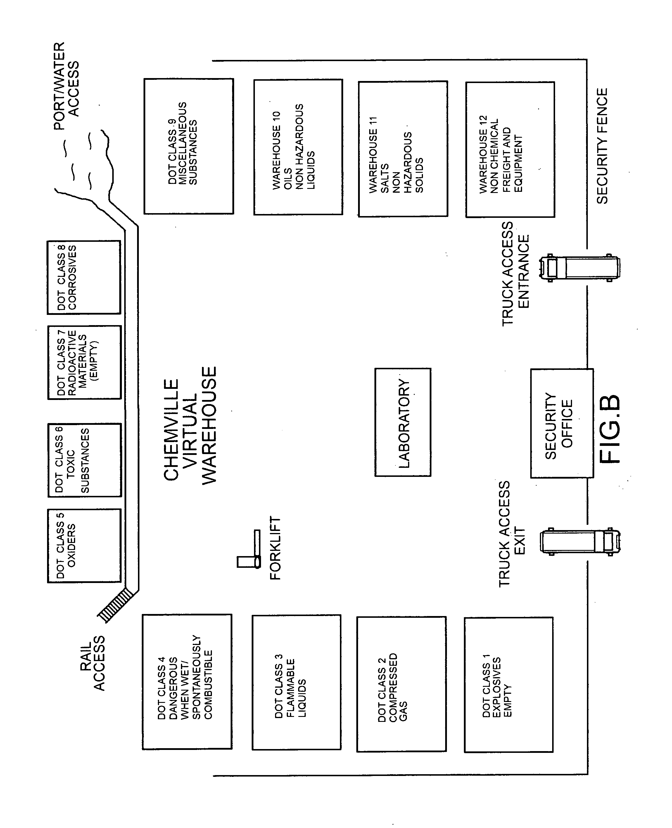 Virtual warehouse and method of use for the posting and sale of goods, namely, container such as drums or barrels of hazardous materials