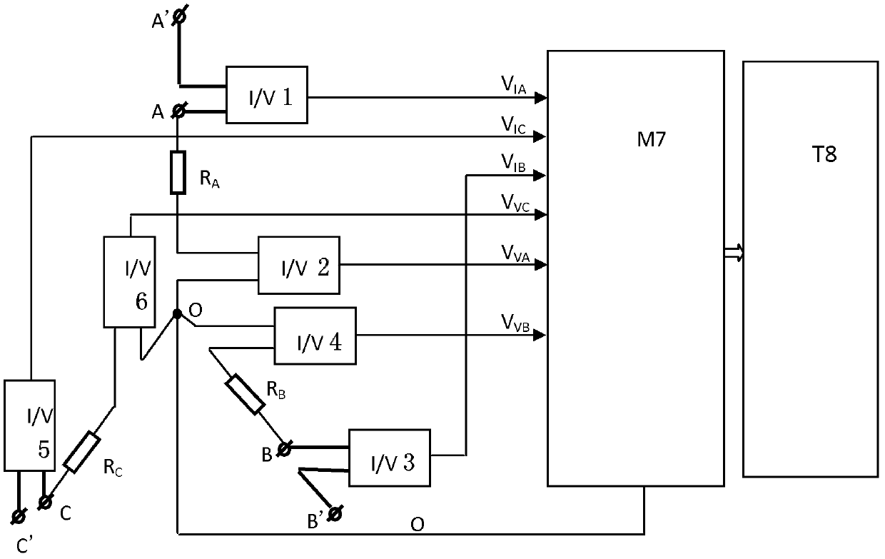 Power grid measurement and monitoring system and methods thereof