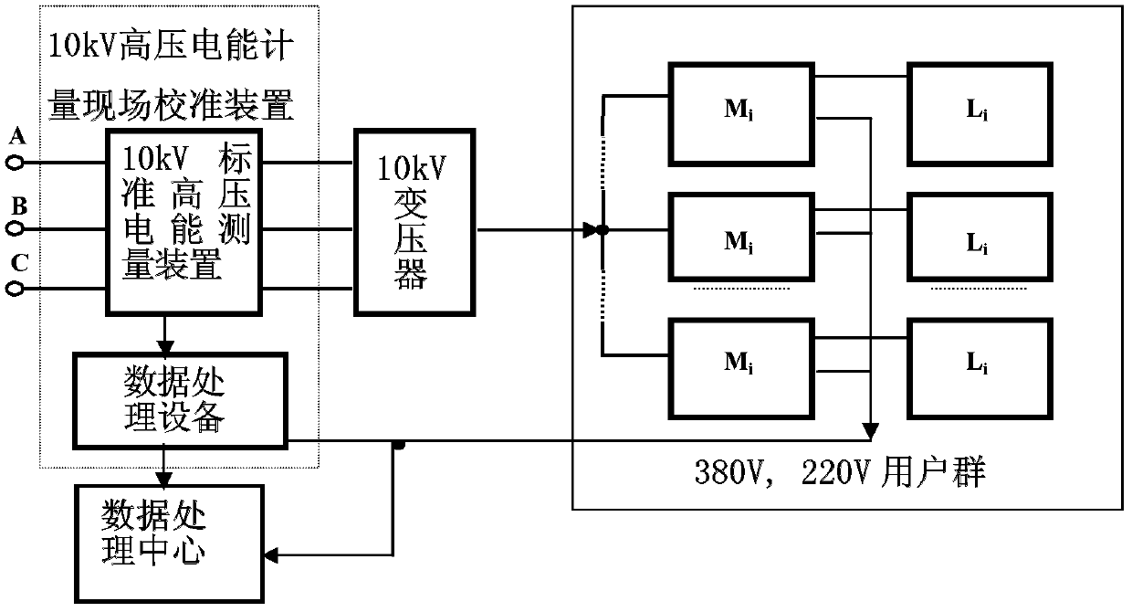 Power grid measurement and monitoring system and methods thereof