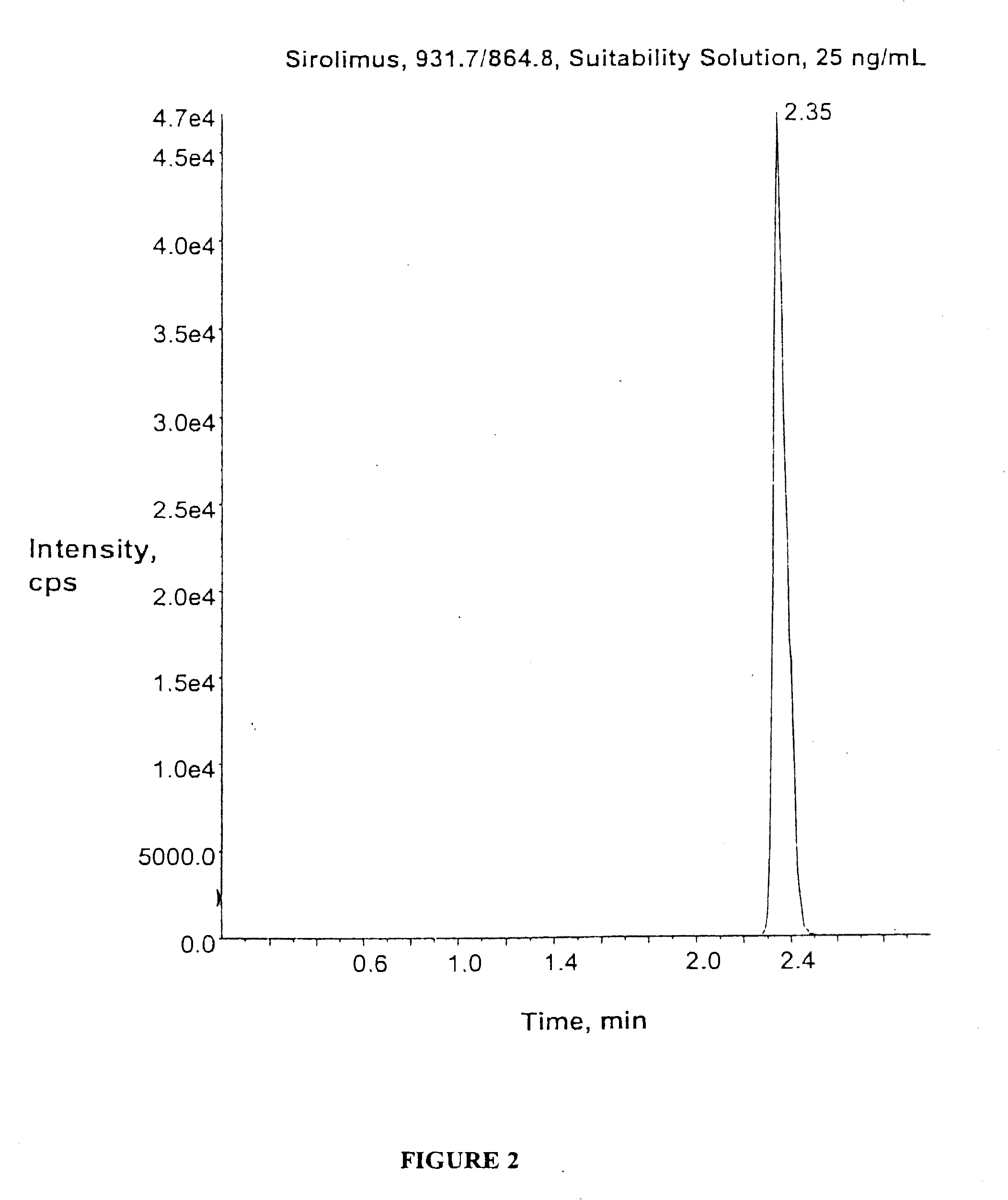 Determination of lamotrigine by mass spectrometry