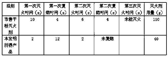 Composite dry powder fire extinguishing agent and its preparation method