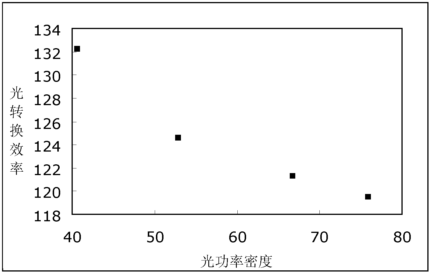 Light source and projection system applying same