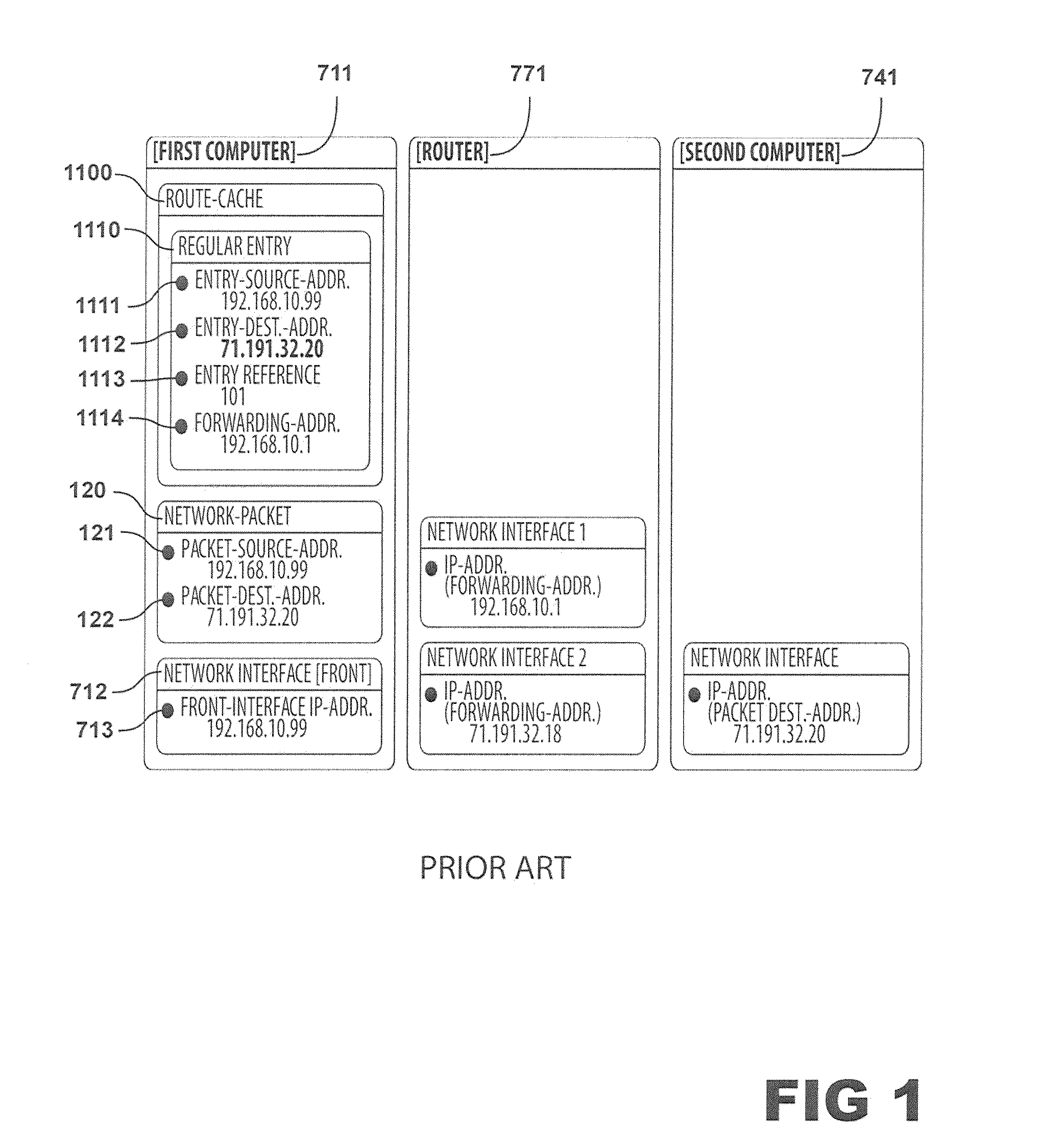 Method for Optimizing a Route Cache