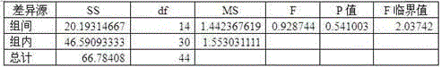 Chicken matrix reference material containing amantadine and ribavirin and preparation method of chicken matrix reference material