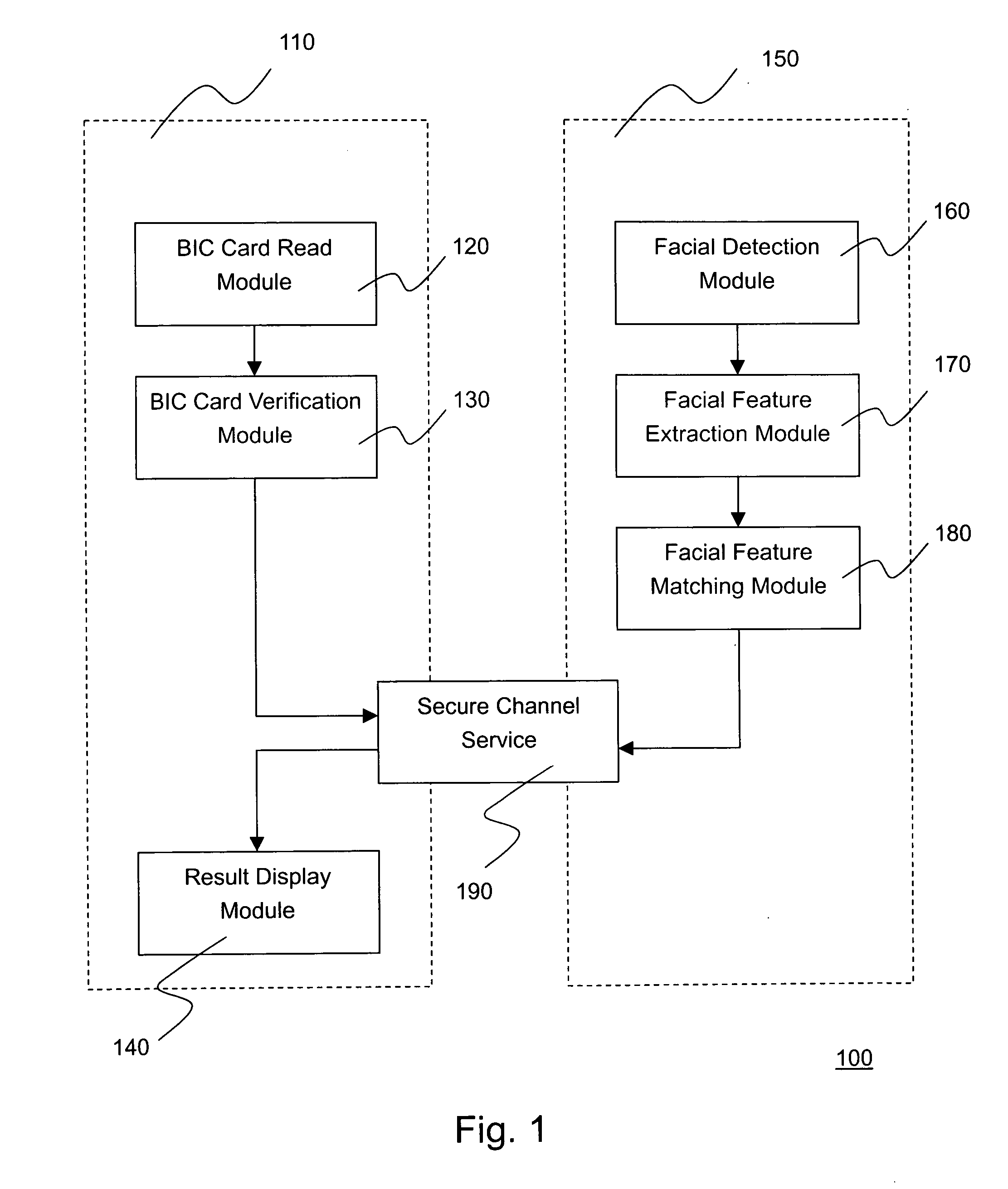 Biometrics verification system and a method thereof