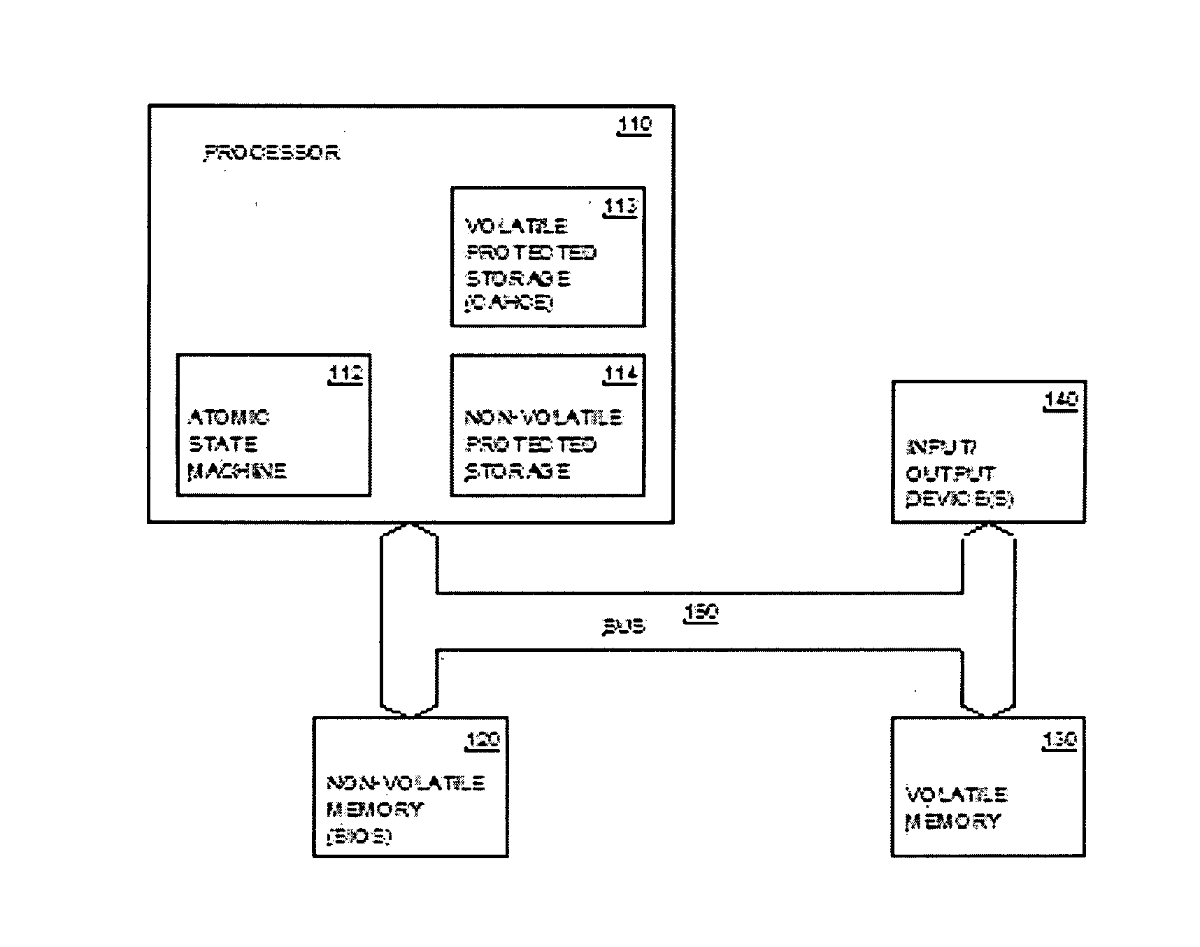 System and method for providing a secure boot architecture