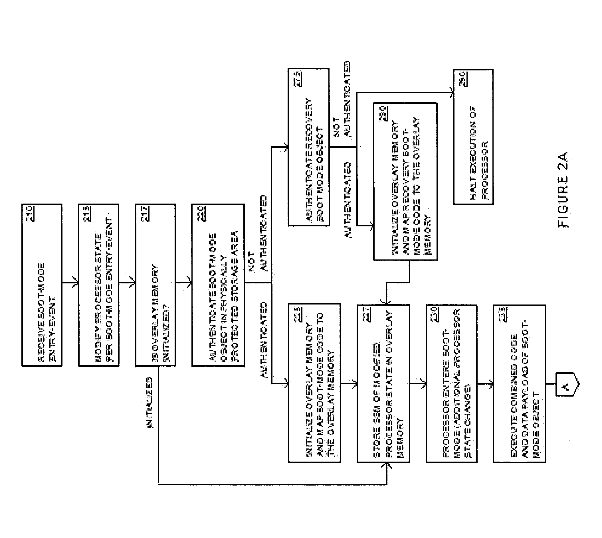 System and method for providing a secure boot architecture