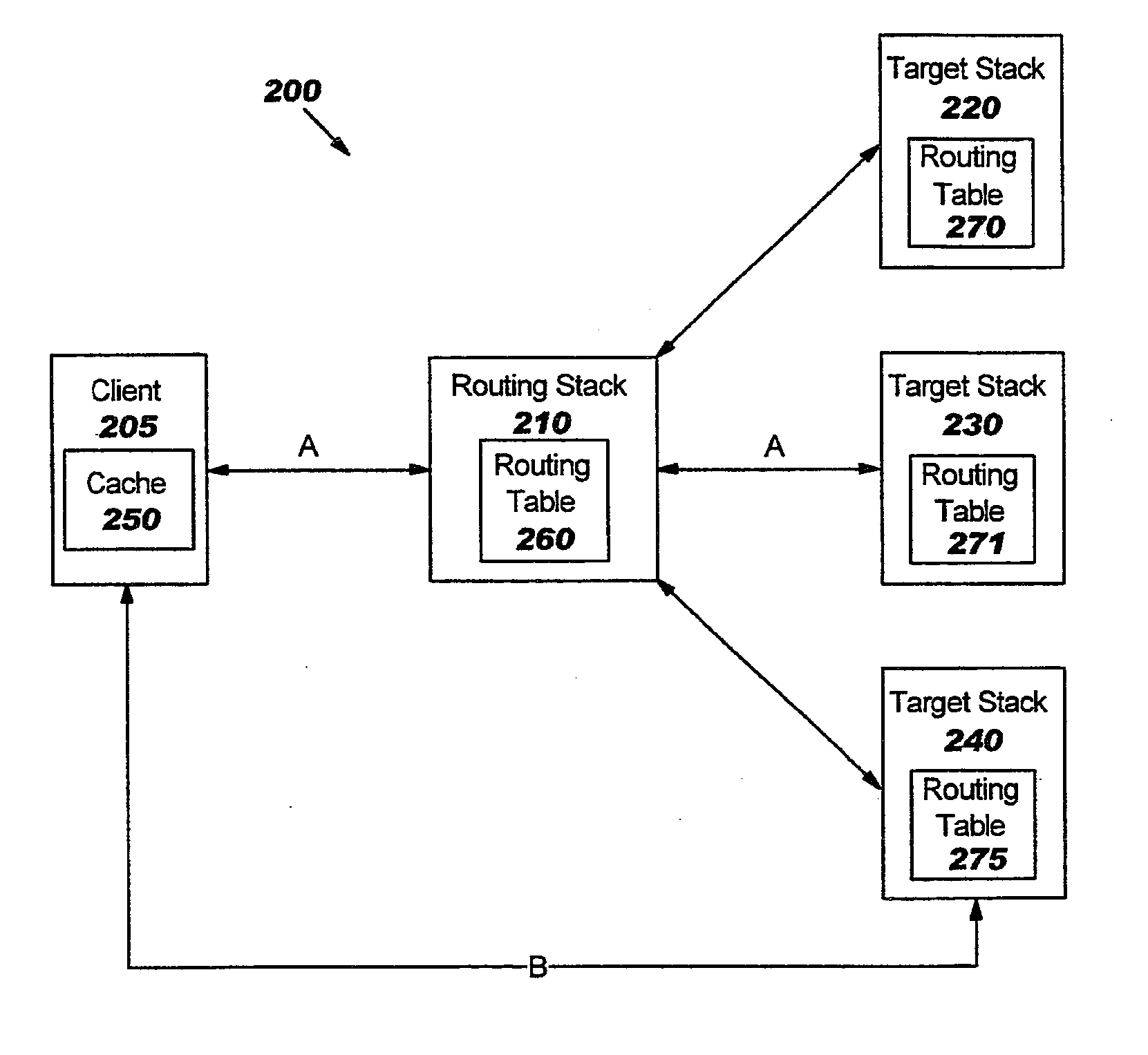 Bypassing routing stacks using mobile internet protocol