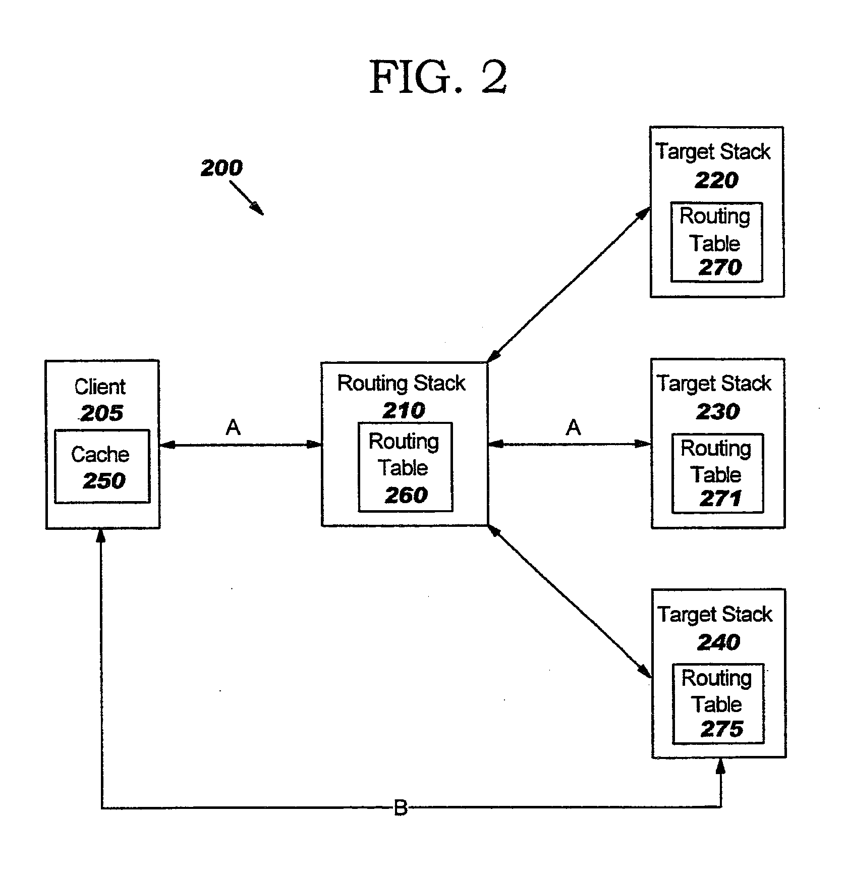 Bypassing routing stacks using mobile internet protocol