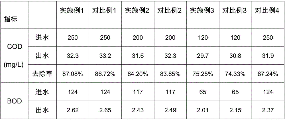 Low-energy-consumption low-sludge-yield SBR process