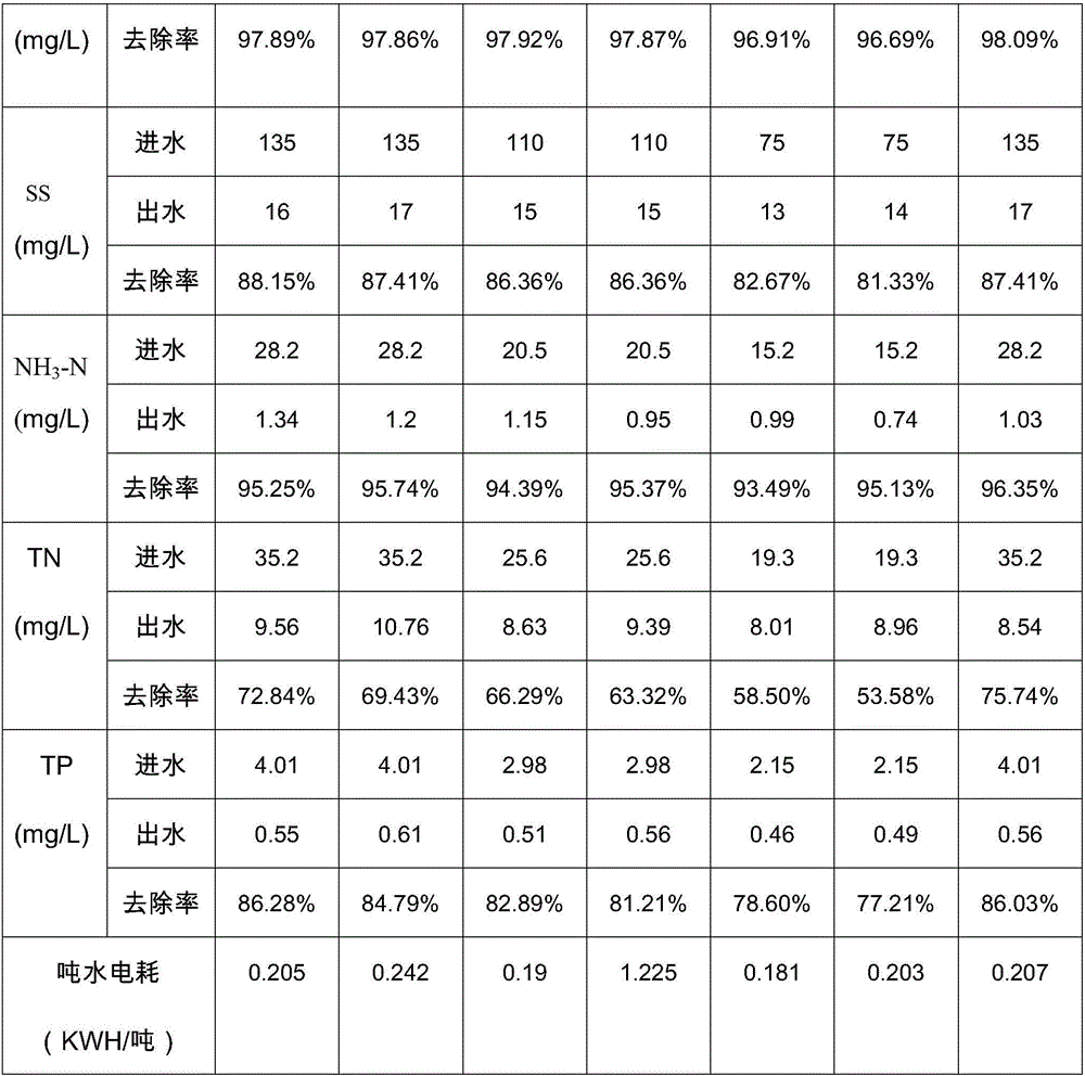 Low-energy-consumption low-sludge-yield SBR process