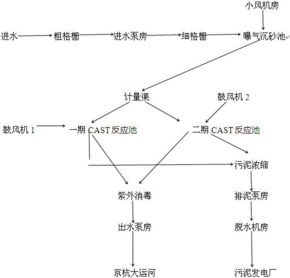 Low-energy-consumption low-sludge-yield SBR process