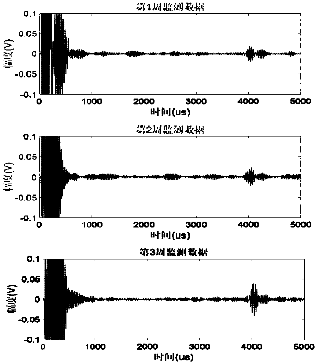 Ultrasonic guided wave compressed sensing health monitoring method for pipeline