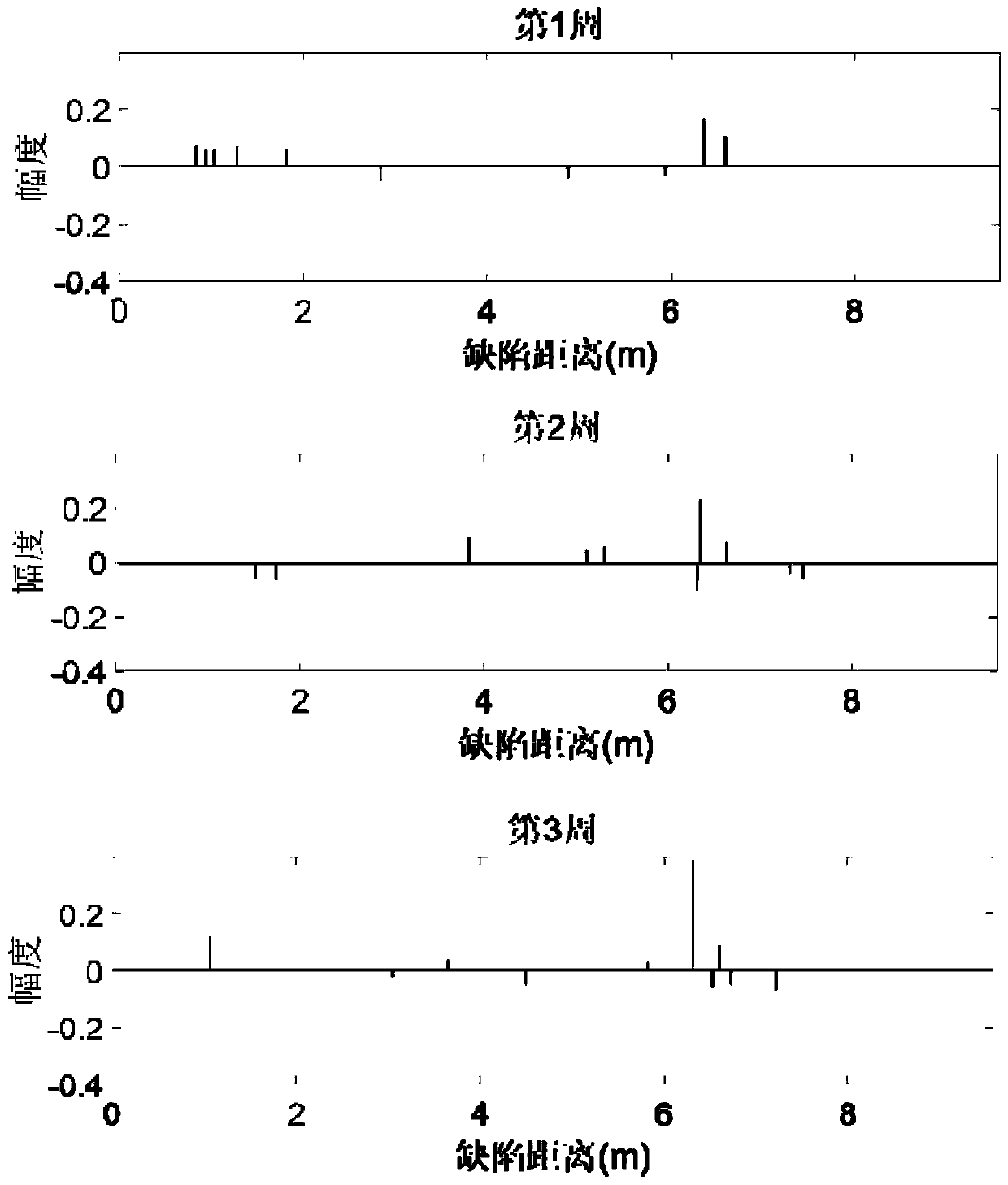 Ultrasonic guided wave compressed sensing health monitoring method for pipeline