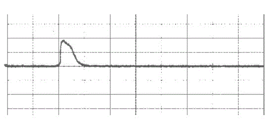 gis partial discharge on-line monitoring calibrator and its configuration verification method