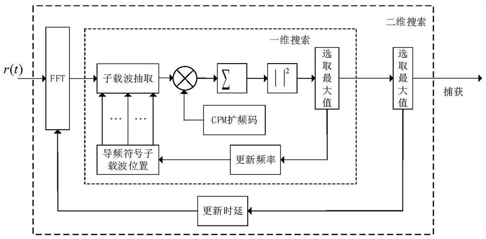 An Orthogonal Multi-Carrier m-element Chaotic Phase Modulation Spread Spectrum Underwater Acoustic Communication Method