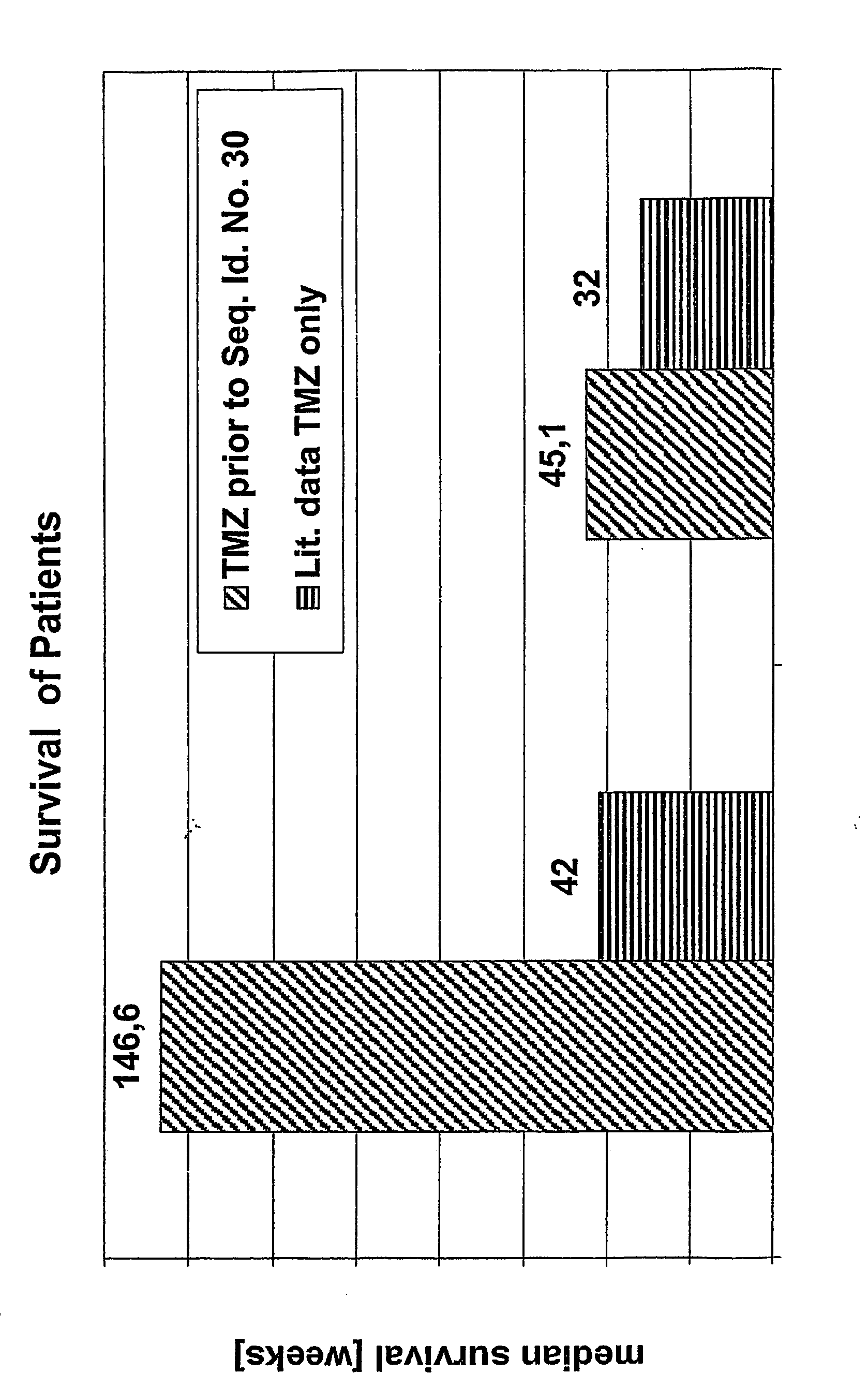 Pharmaceutical composition