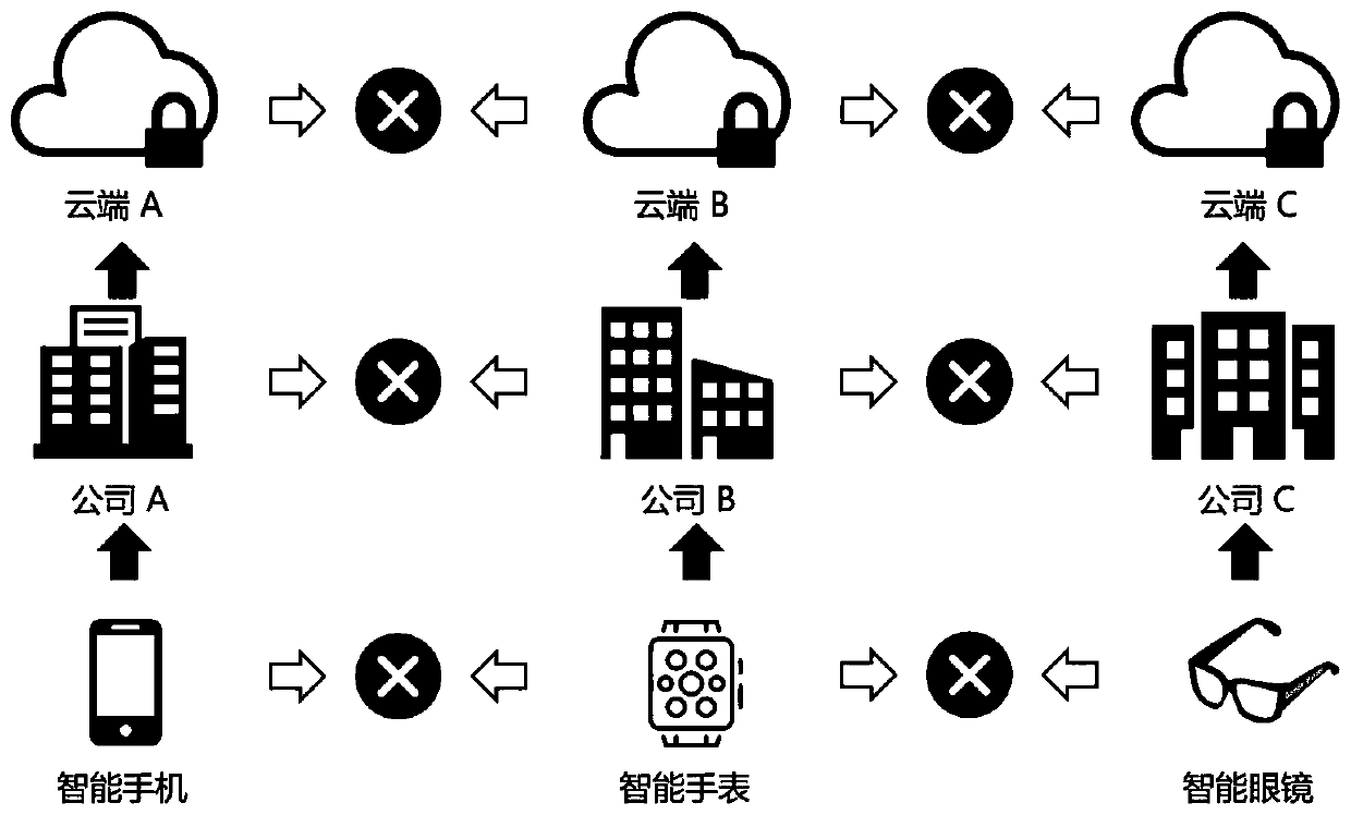 Method for establishing data analysis model