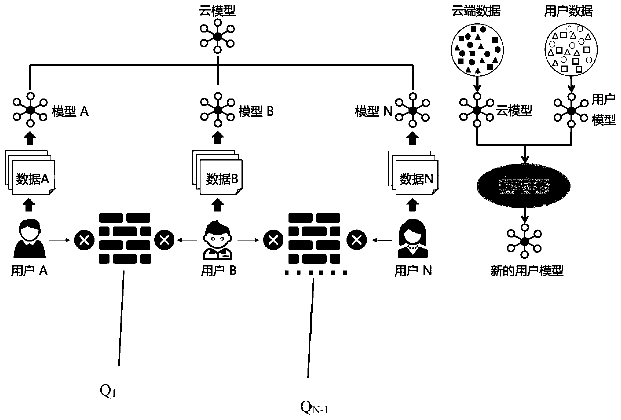 Method for establishing data analysis model