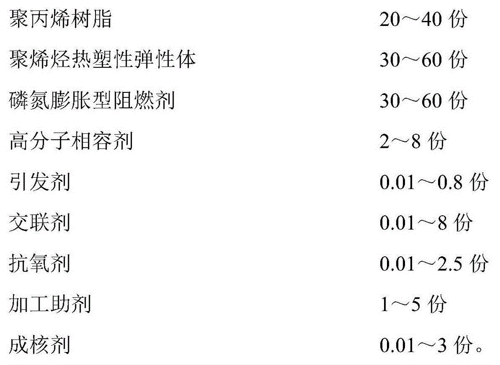 Low-smoke halogen-free flame-retardant polypropylene cable material and preparation method thereof